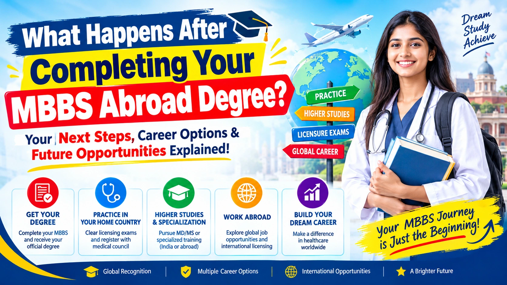 What Happens After Completing Your MBBS Abroad Degree?